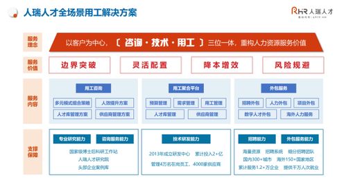 張建國(guó) 以客戶為中心，構(gòu)建咨詢、技術(shù)與用工三位一體，重構(gòu)人力資源服務(wù)新價(jià)值