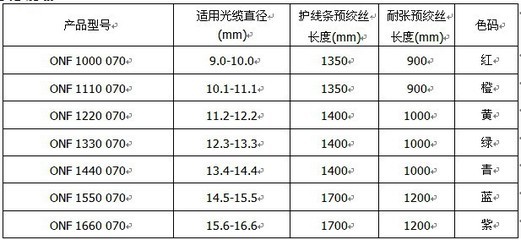 高性價比的桂林天地OPGW光纜70KN耐張線夾 安裝安全高效同步實現